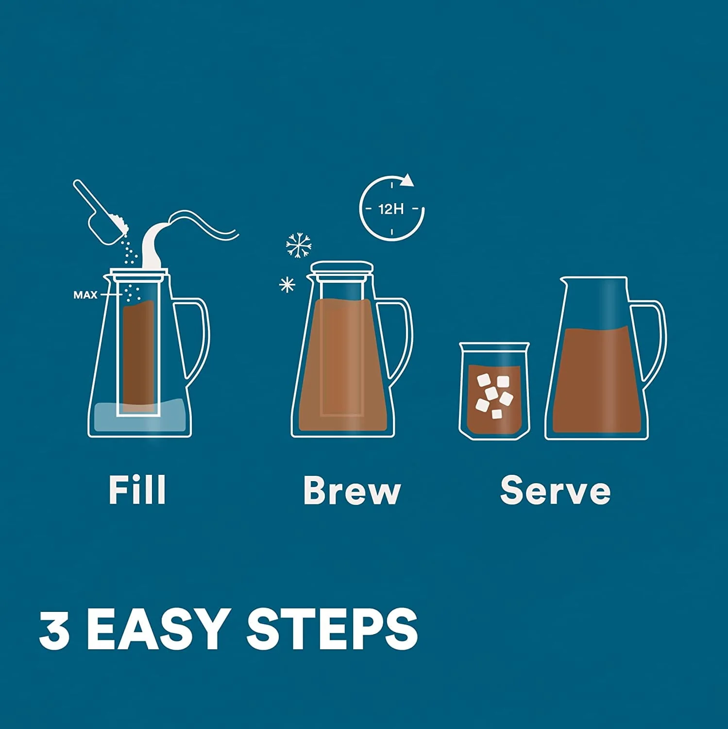 Airtight Cold Brew Iced Coffee Maker & Tea Infuser with Spout - 1L Ovalware RJ3 Brewing Glass Carafe