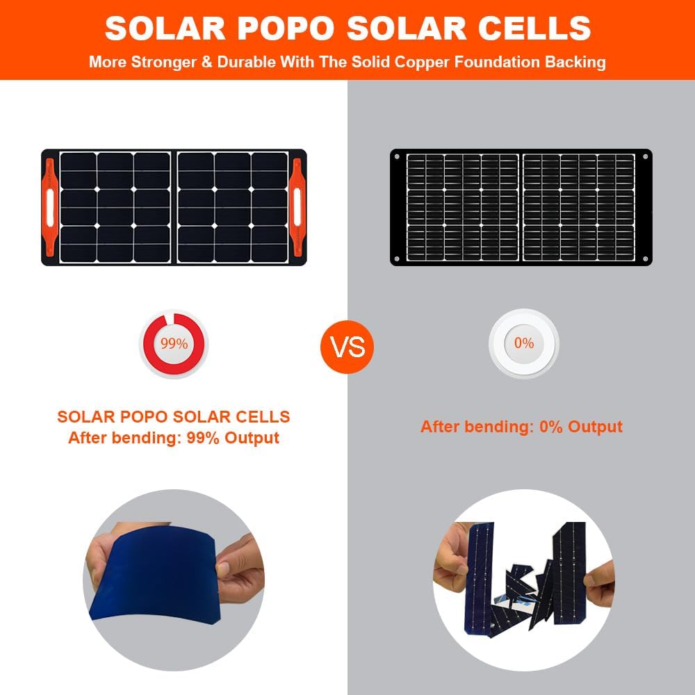 100W Portable Solar Panel Foldable Solar Panel Charger US Solar Cells with USB Outputs for Power Station Generator Phones Tablets Outdoor Camping RV