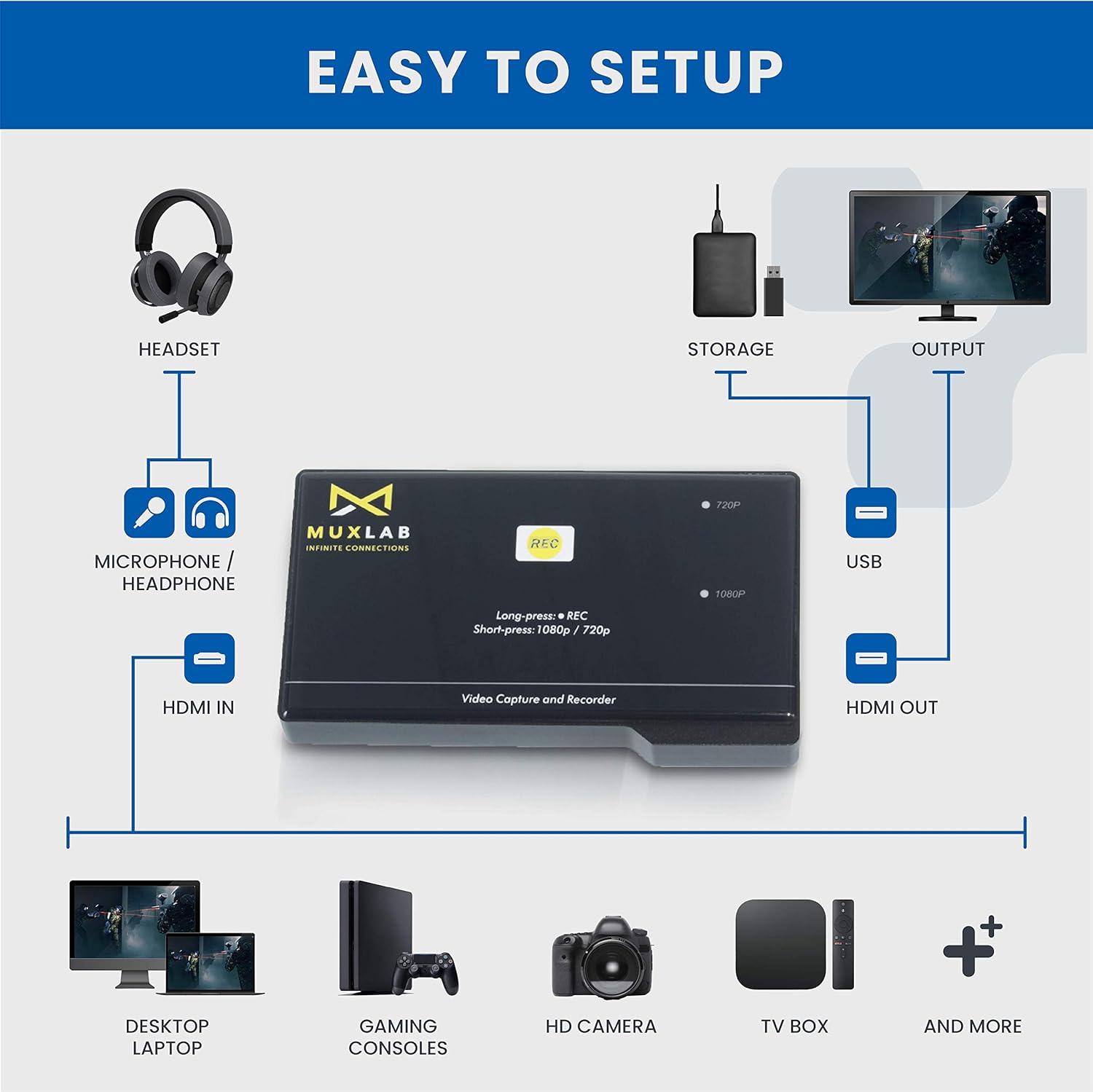 MuxLab Video Capture Recorder Device | HDMI to USB Recorder | Capture Video 1080P 60FPS | Save 1080P 30FPS | for PC, Game Consoles