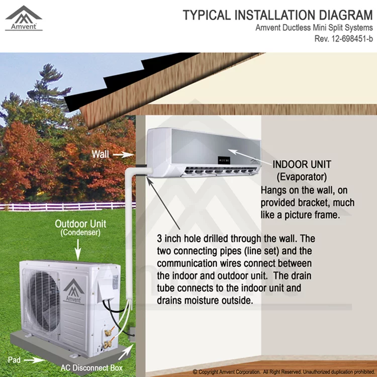Amvent 18000 BTU Cooling Only Inverter Mini Split Air Conditioner with 25 Foot Installation Kit incl .