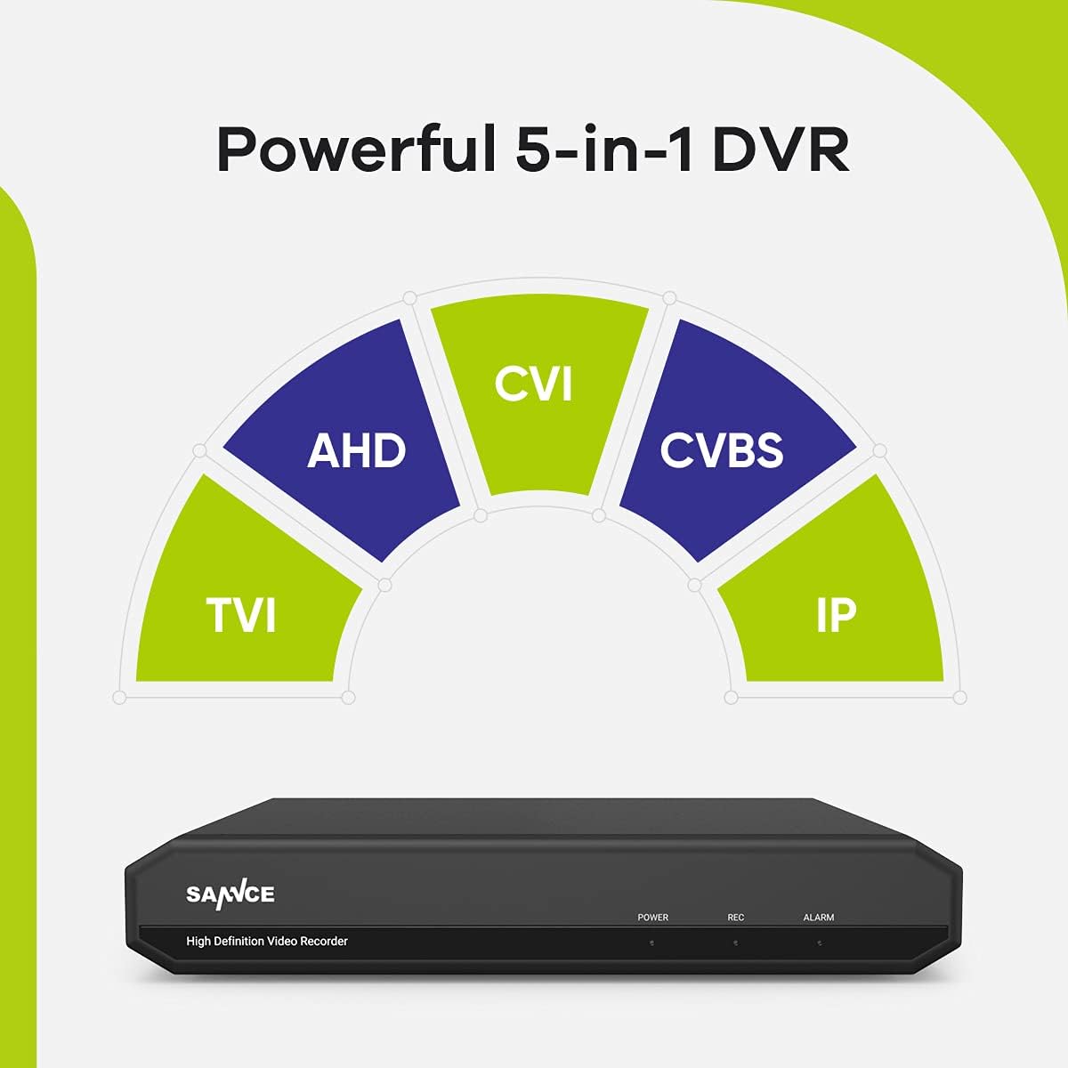SANNCE 16 Channel 1080P Lite H.264+ Hybrid 5-in-1 Security DVR Recorder Remote Access Motion Alert