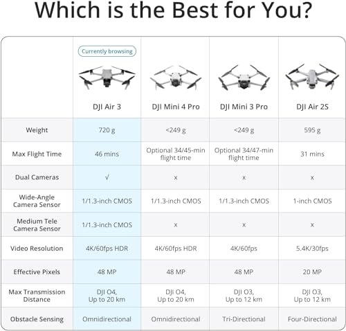 DJI Air 3 (DJI RC-N2), Drone with Medium Tele & Wide-Angle Dual Primary Cameras, 46-Min Max Flight Time, Omnidirectional Obstacle Sensing