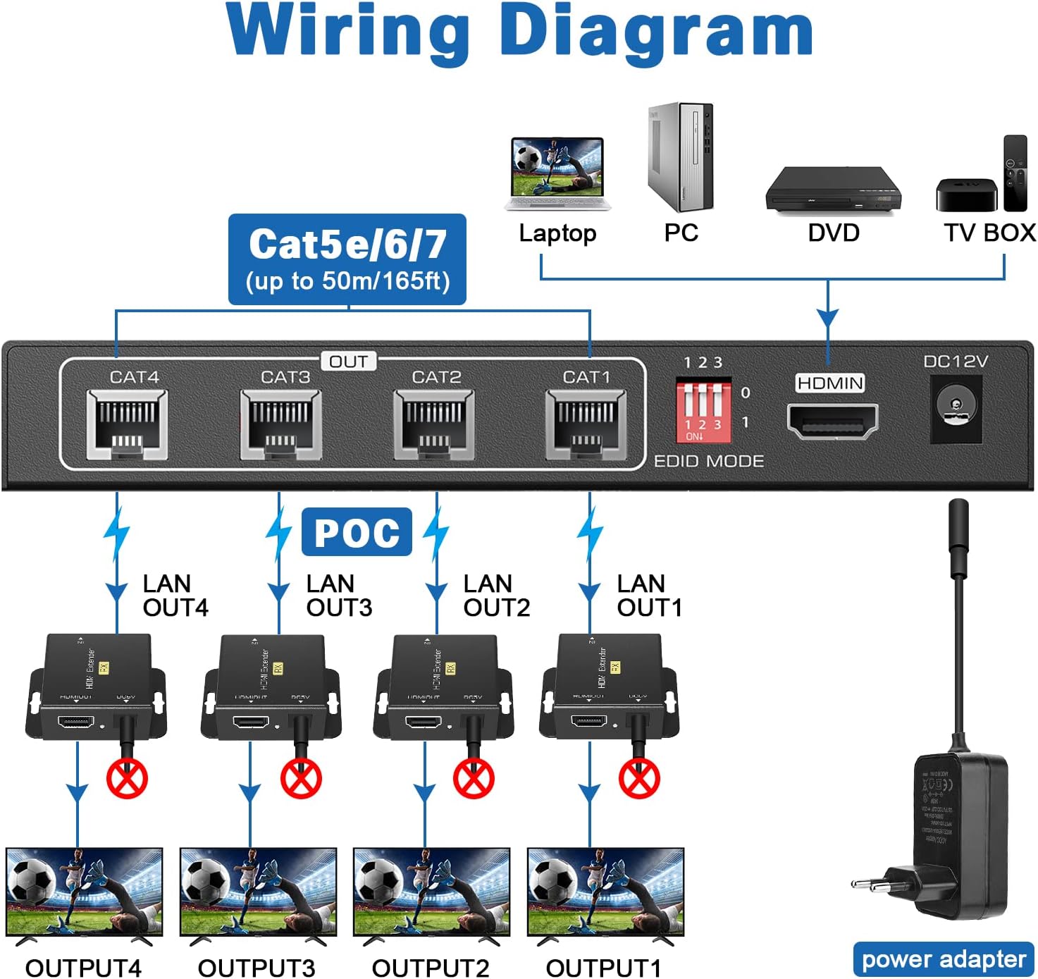 HDMI Extender Splitter 1x4 - CJX 165ft/50m HDMI Extender 1 in 4 Out