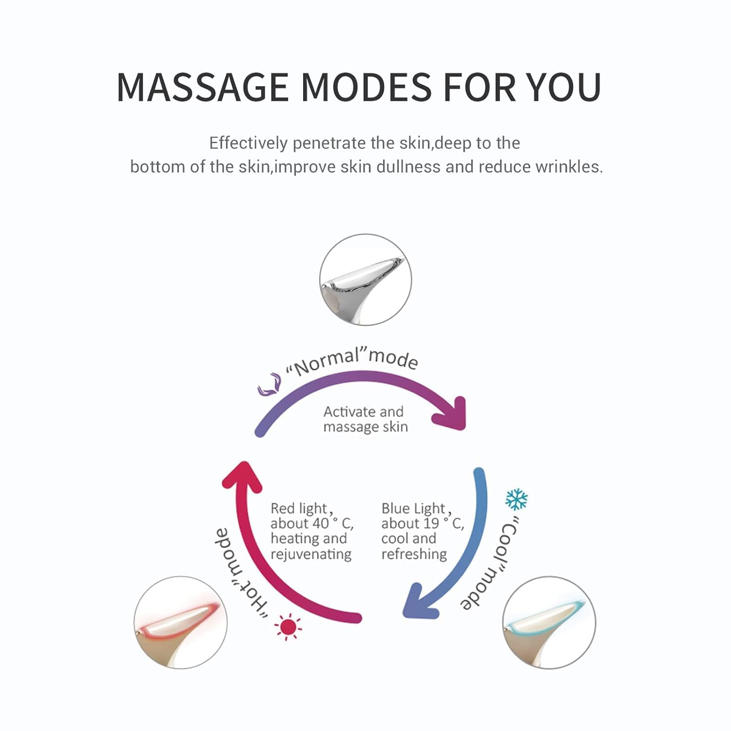 L&L SKIN Facial Massager, Face Neck Lifting Massage Device with Hot & Cold Modes for Wrinkles