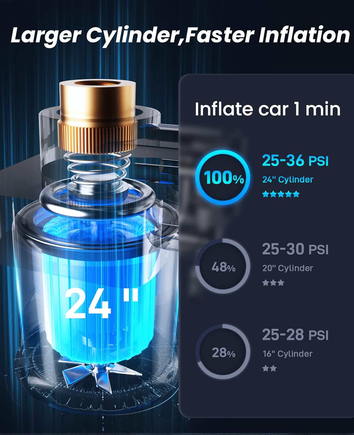 RYSEAB Tire Inflator Portable Air Compressor for Car Tire