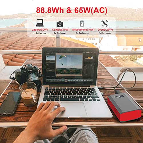 Portable Power Bank with AC Outlet 65W 110V External Battery Pack