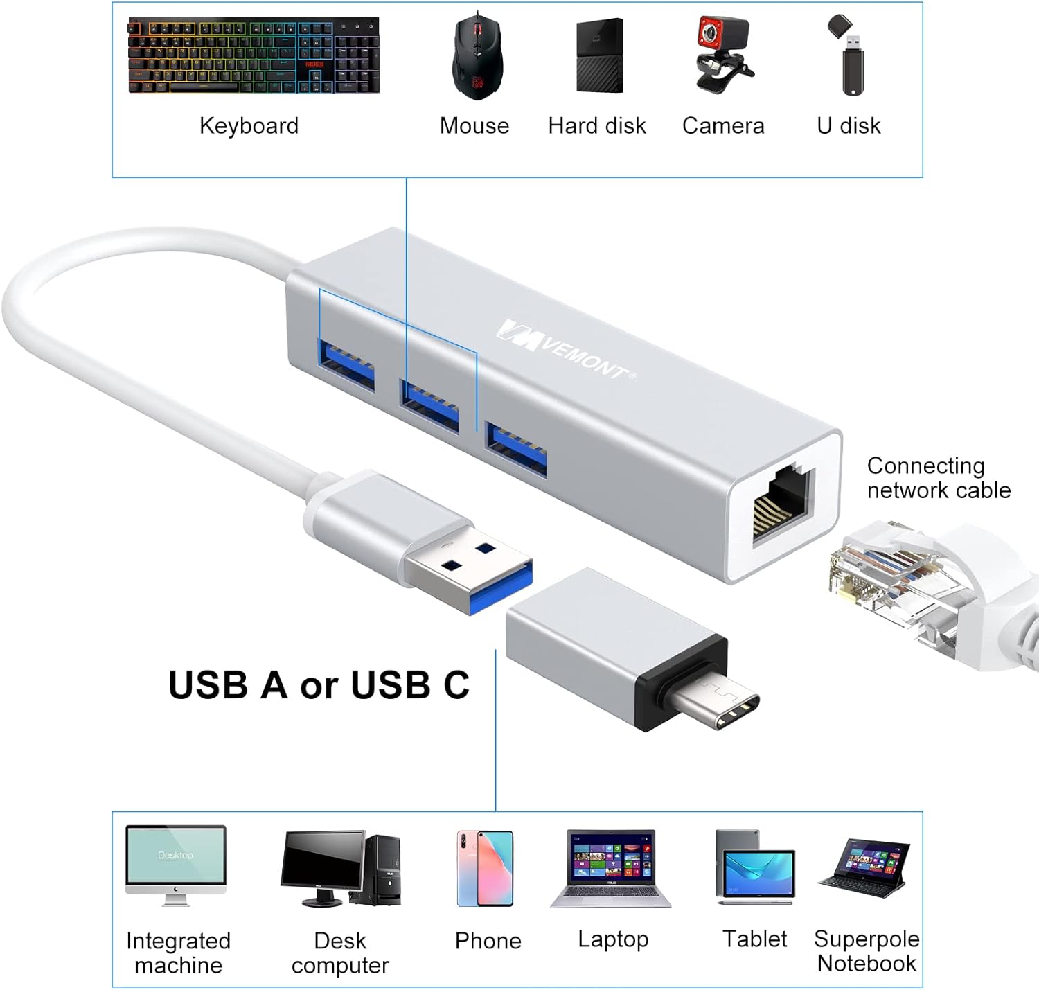 USB Hub 3.0 with Gigabit Ethernet Adapter,VEMONT Aluminum USB 3.0 to 1000M LAN Port & 3 USB 3.0 Ports