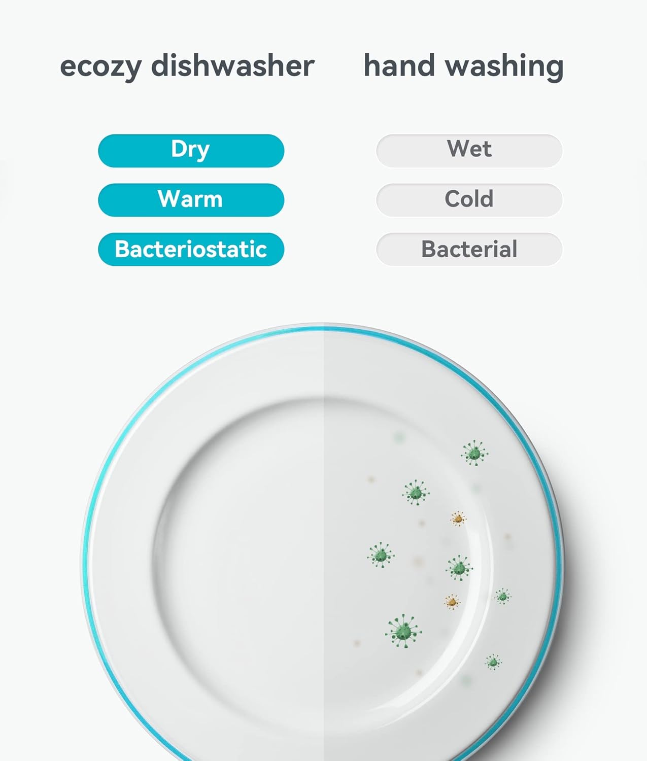 ecozy Portable Dishwasher Countertop, Mini Dishwasher with a Built-in 5L Water Tank, No Hookup Needed, 6 Washing Programs