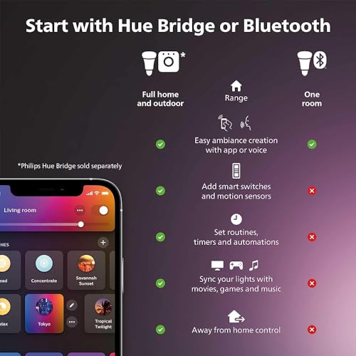Philips Hue Indoor 6-Foot Smart LED Light Strip Base Kit with Plug - Flowing Multicolor Effect - 1 Pack - Control with Hue App