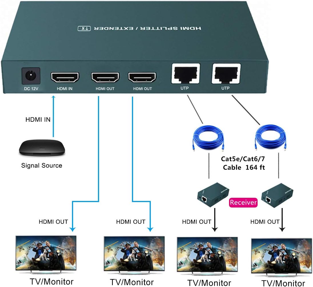 HDMI Extender Splitter 1x2, HD1080P@60Hz & 3D Visual, Extending 165ft (50m) Length Transmission Over CAT5e/CAT6/CAT7 Cable