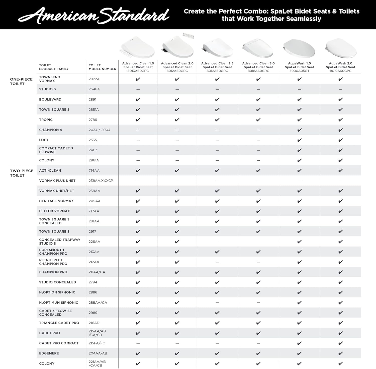 American Standard 8013A80GPC-020 Advanced Clean AC 1.0 Spa let Bidet Seat With Side Panel Operation