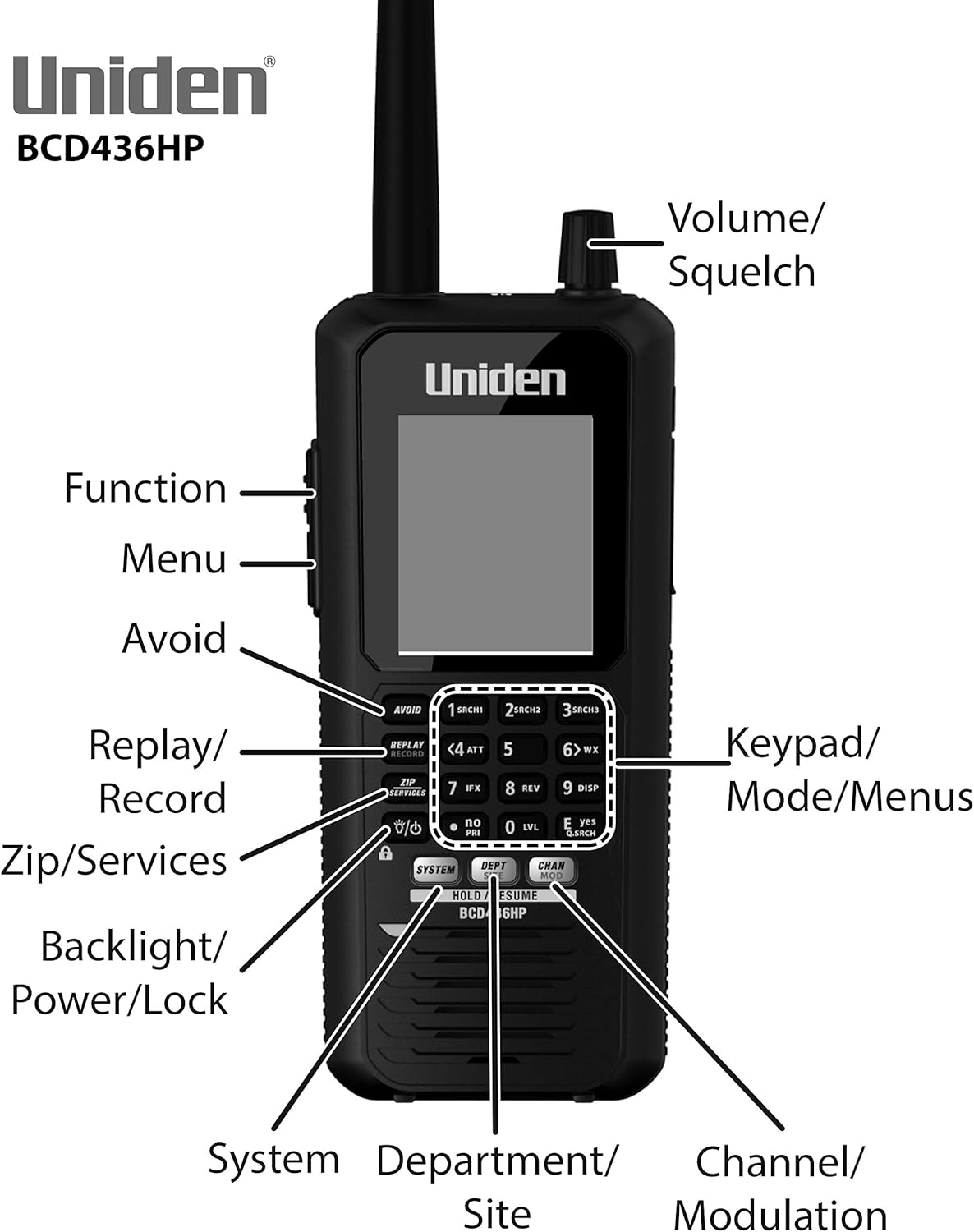 Uniden BCD436HP HomePatrol Series Digital Handheld Scanner. TrunkTracker V, Simple Programming, S.A.M.E. Emergency/Weather Alert