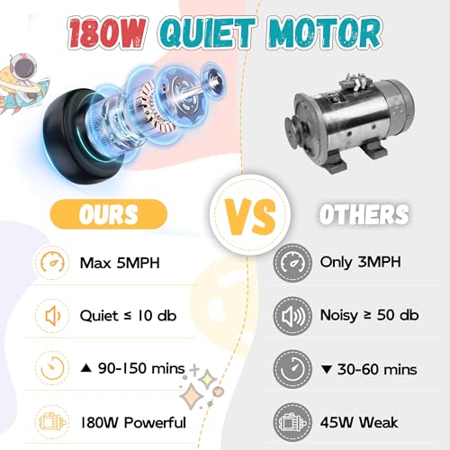 ANPABO 24V Kids Riding Toys for 3-12, 180W Quiet Brushless Motor, Max 5Mph, Ride On Toys w/Stepless Throttle, Safety Speed Limit