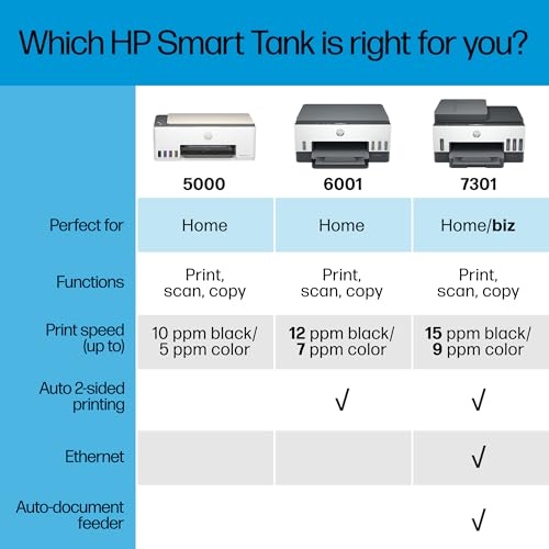 HP Smart -Tank 7301 Wireless All-in-One Cartridge-free Ink Printer, up to 2 years of ink included, mobile print, scan, copy