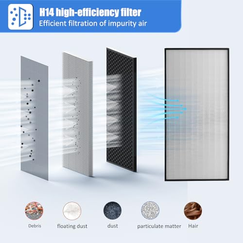 HEPA H14 Filtration Laminar Flow Hood（Include HEPA Filter）,FFU,Updated Fan Filter Unit, Laminar Air Flow Hood (22.6”x22.6”110V)