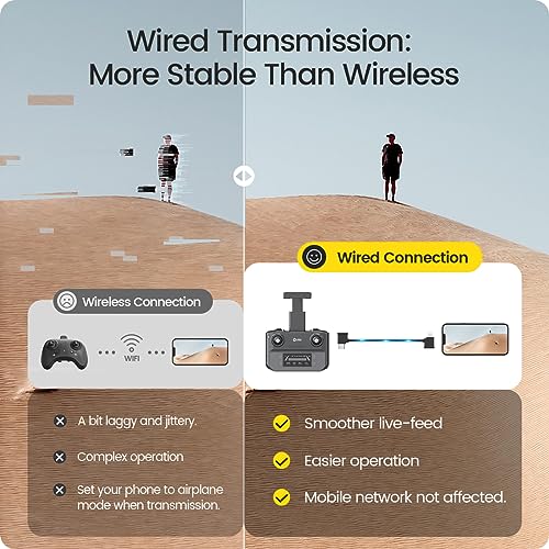 Holy Stone GPS Drone with 4K UHD Camera for Adults Beginner; HS360S 249g Foldable FPV RC Quadcopter with 10000 Feet Control Range, Brushless Motor