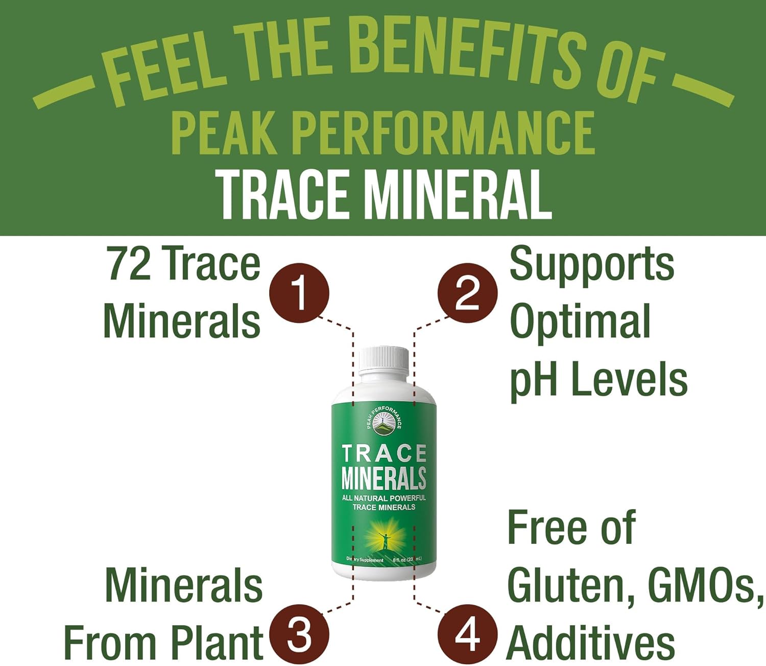 Ultra High Purity Trace Minerals Liquid Drops for Water. Ionic Plant Based Fulvic Trace Mineral Drop Supplement + Magnesium. Replenishes Natural