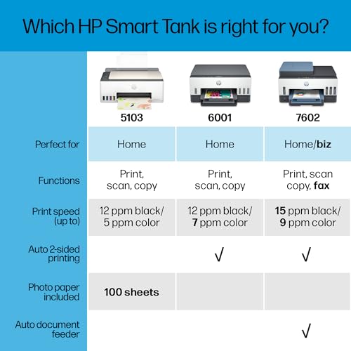 HP Smart Tank 5101 Wireless All-in-One Ink Tank Printer with up to 2 years of ink included (1F3Y0A)