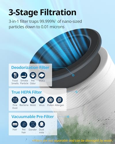 Coway Airmega AP-1512HH(W) True HEPA Purifier with Air Quality Monitoring, Auto, Timer, Filter Indicator, and Eco Mode, 16.8 x 18.3 x 9.6, White