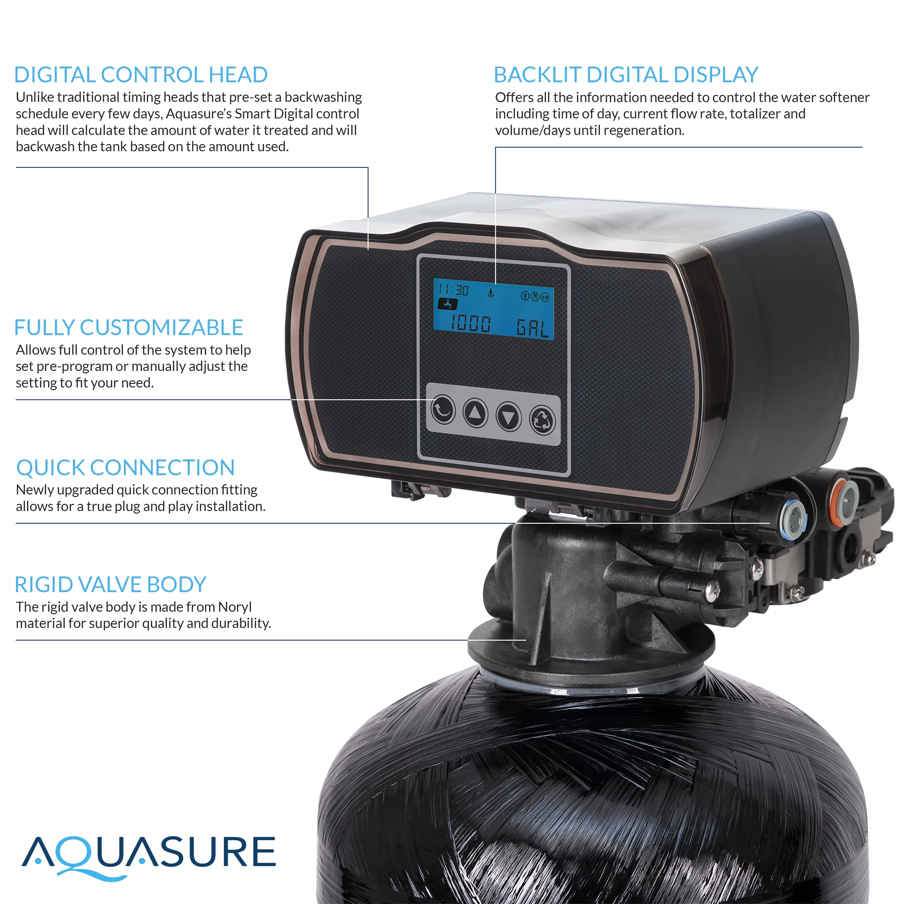 Aquasure Whole House Water Softener/Reverse Osmosis Drinking Water Filter Bundle (32,000 Grains)