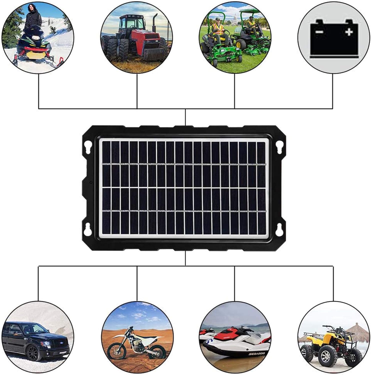 OYMSAE 7.5W Solar Car Battery Trickle Charger & Maintainer 12V Solar Panel Power Charger Kit for Automotive, Motorcycle, Boat, Marine, RV, Trailer