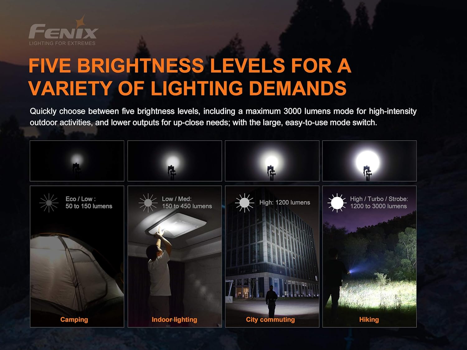 Fenix E35 V3.0 3000 Lumen LED Flashlight, 2 X 5000mAh USB-C Rechargeable batteries with EdisonBright battery carrying case bundle