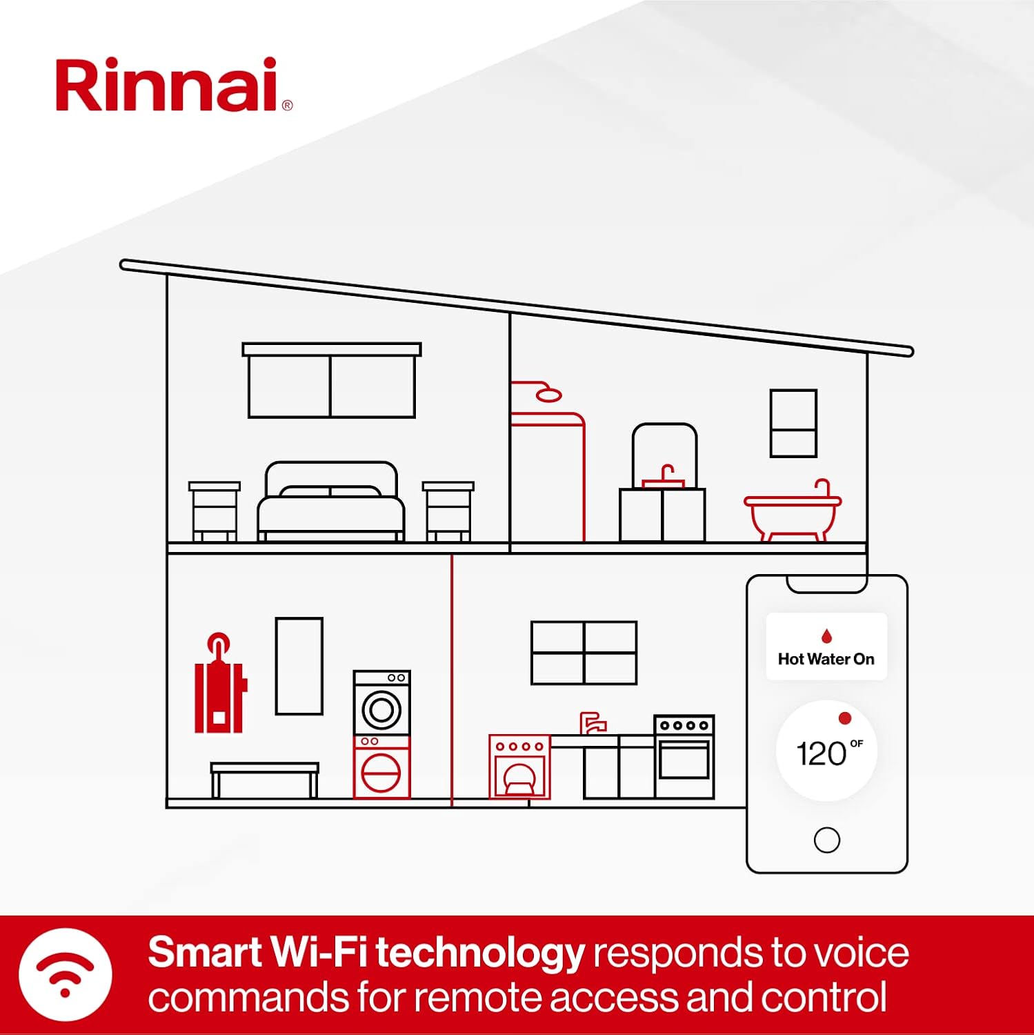 Rinnai RSC199iP Smart-Circ Condensing Gas Tankless Water Heater, Super High Efficiency Plus Propane Heater, Up to 11 GPM, Indoor Installation, 199