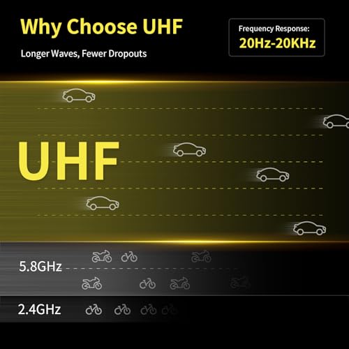 UHF Wireless XLR Transmitter and Receiver with Dual Antennas, 470ft Range, Auto Channel Scanning, Plug-on Wireless Mic Adapter for Audio Mixer