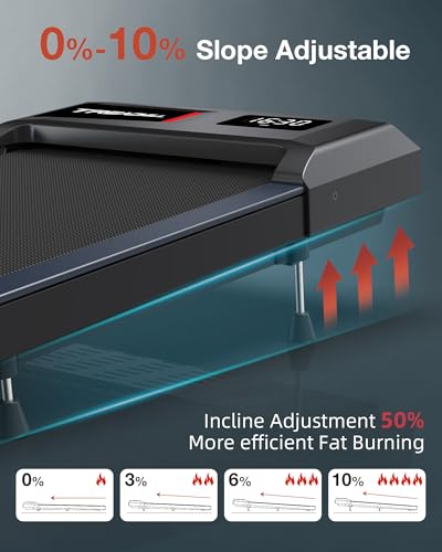 WELLFIT 10% Incline Walking Pad, 3HP 4MPH/7.6MPH 265/350 lb+ Capacity Treadmills for Home, Wide Running Area Treadmill with Mute Remote