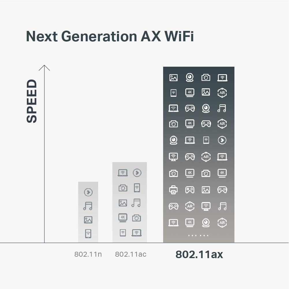 Certified Refurbished TP-Link AX6000 WiFi 6 Router, 8-Stream Smart WiFi Router - Next-Gen 802.11ax Router