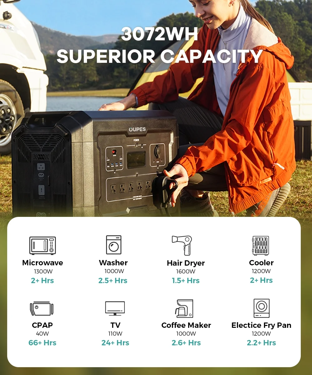 OUPES 3600W Portable Power Station Mega 3, 3072Wh Solar Generator w/ 5 AC Outlets (7000W Surge), LiFePO4 Battery Backup 2100W Solar Input