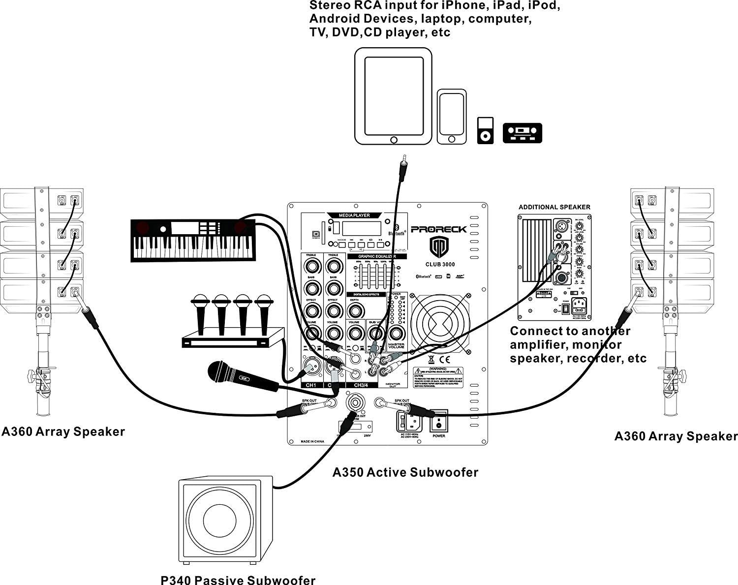 PRORECK Club 3000 12-Inch 4000w DJ Powered PA Speaker System Combo Set with Bluetooth USB Drive Read Function SD Card Remote Control