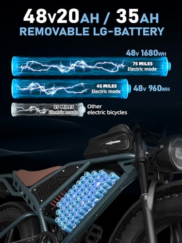 DEEPOWER Electric Bike for Adults,1500W/3500W Peak Motor 30MPH 35-180 Miles Electric Bicycle,Dual Suspension Ebikes for Adults
