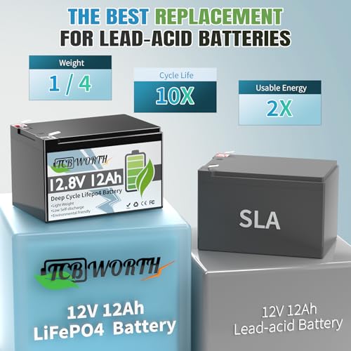 12V 100Ah LiFePO4 Battery, Rechargeabel Deep Cycle Lithium Batteries, 100A BMS with Low-Temp Protection, Perfect for RV, Solar, Boat, Marine