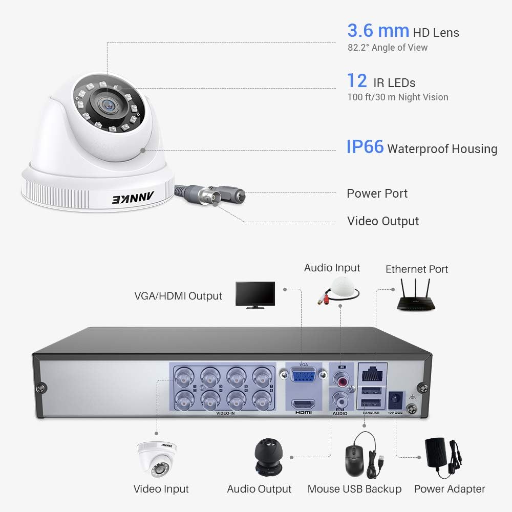 ANNKE Surveillance Camera System 8CH 5MP Lite H.265+ DVR with (8) HD 1080P Outdoor Weatherproof Cameras CCTV Security Camera System