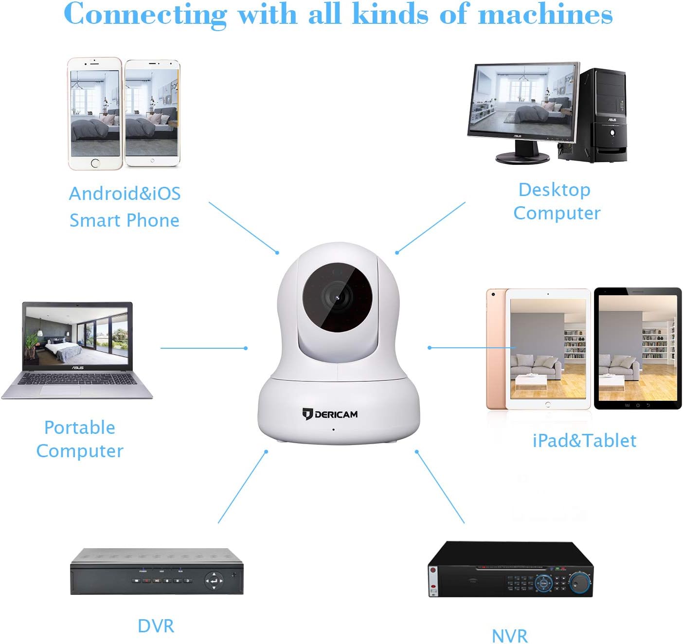 Dericam Home Camera, Pet Camera 1080P@30fps Full HD Real-time Home Security with an Additional 5db Powerful Antenna, Pan/Tilt Control