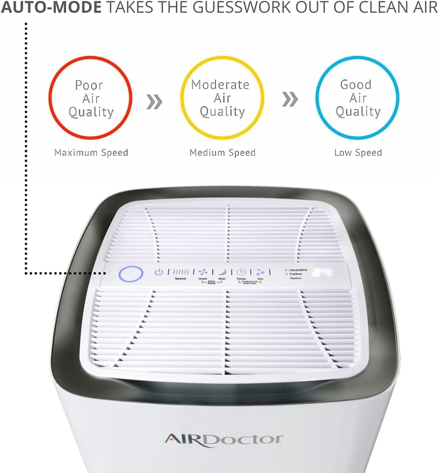 AIRDOCTOR AD5000 4-in-1 Air Purifier for Extra Large Spaces and Rooms, High Ceilings and Open Concepts with UltraHEPA, Carbon & VOC Filters