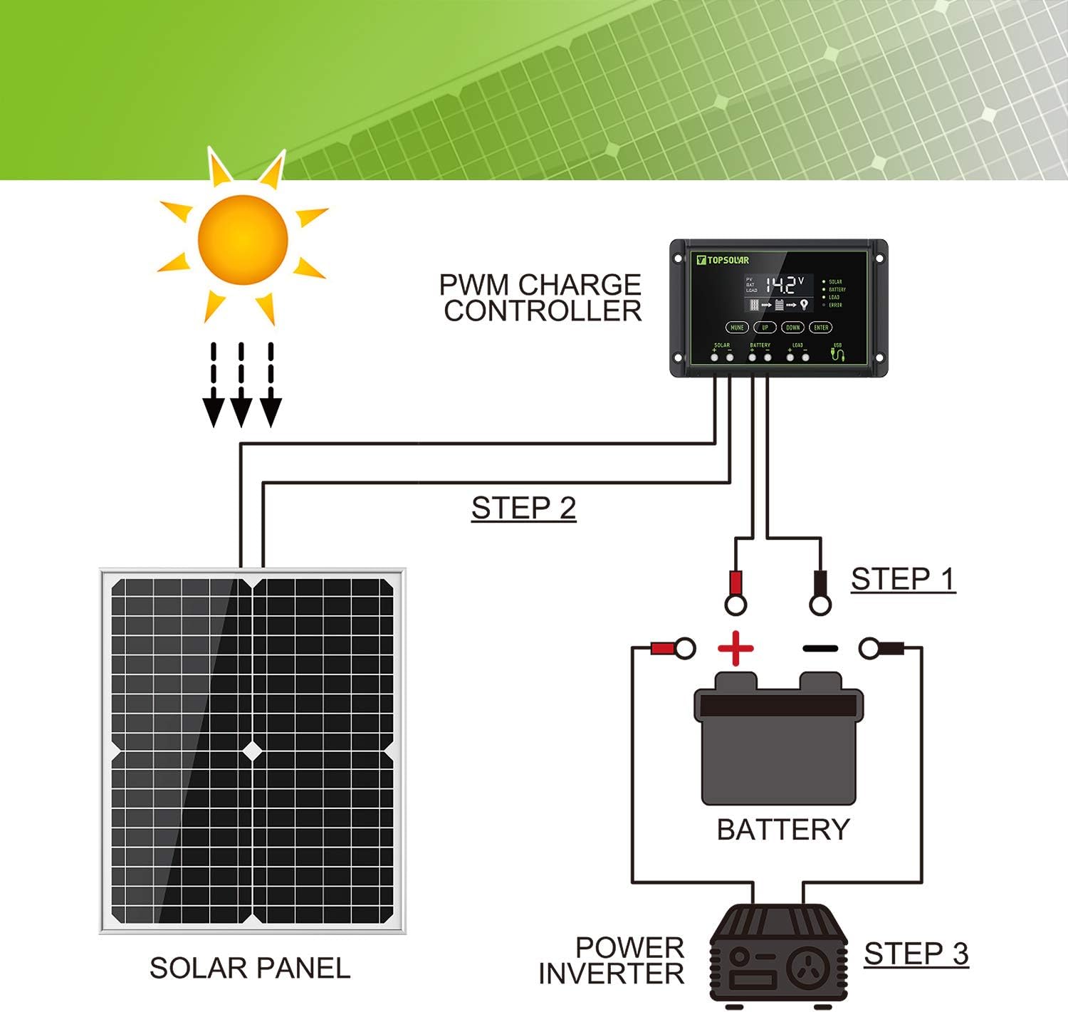 Topsolar 20W 12V Solar Panel kit Battery Charger Maintainer + 10A PWM Solar Charge Controller + Adjustable Mount Tilt Rack Bracket + Solar Cable for