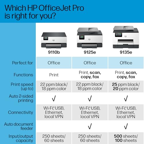 HP OfficeJet Pro 9135e All-in-One Printer, Color, Printer-for-Small Medium Business, Print, Copy, scan, fax