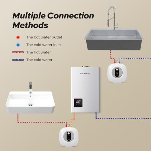 Mini Tank Water Heater