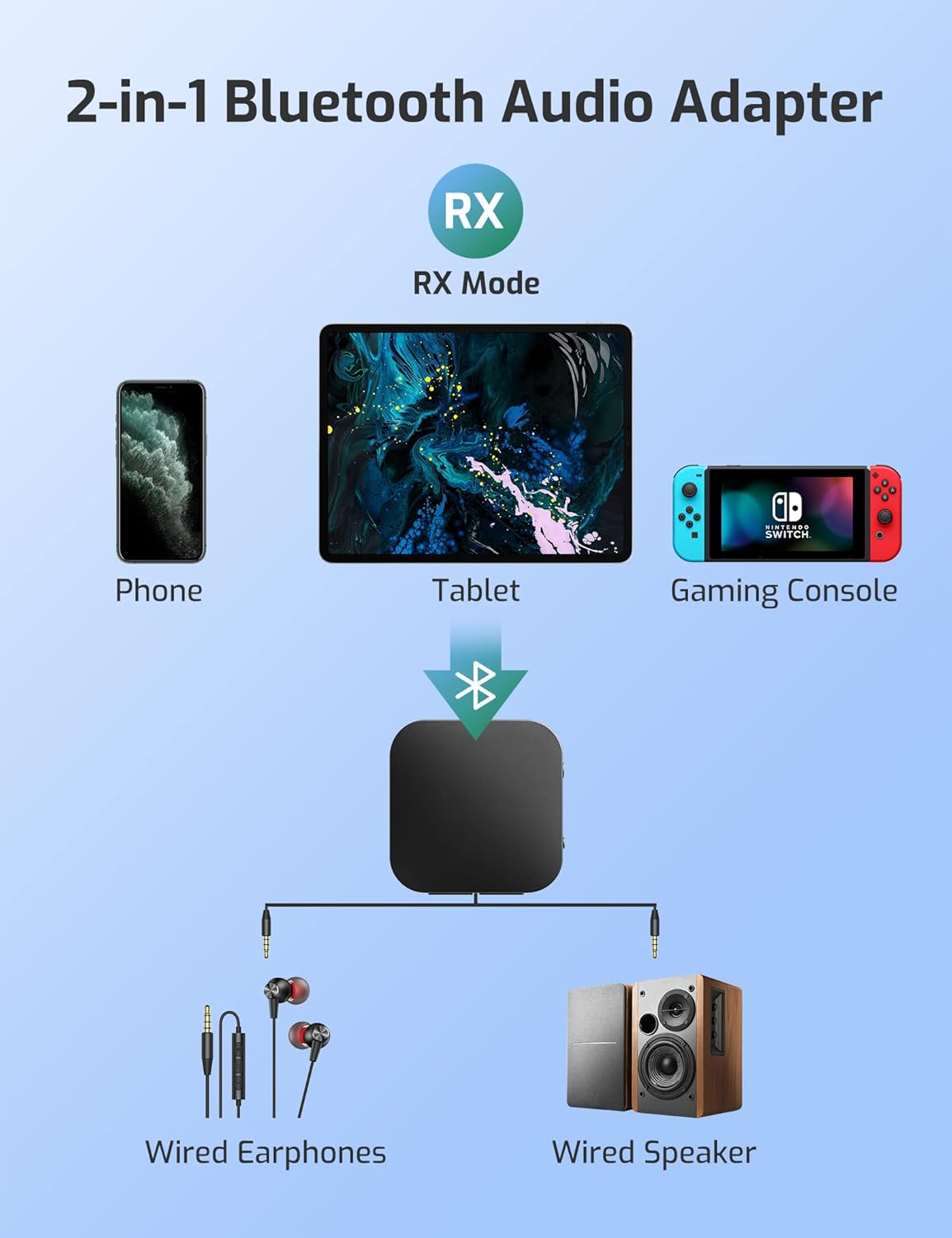 Bluetooth 5.0 Transmitter and Receiver, Wireless 3.5mm Audio Adapter (aptX Low Latency, Pair 2 at Once, for TV/Projector/Headphones, Volume Control