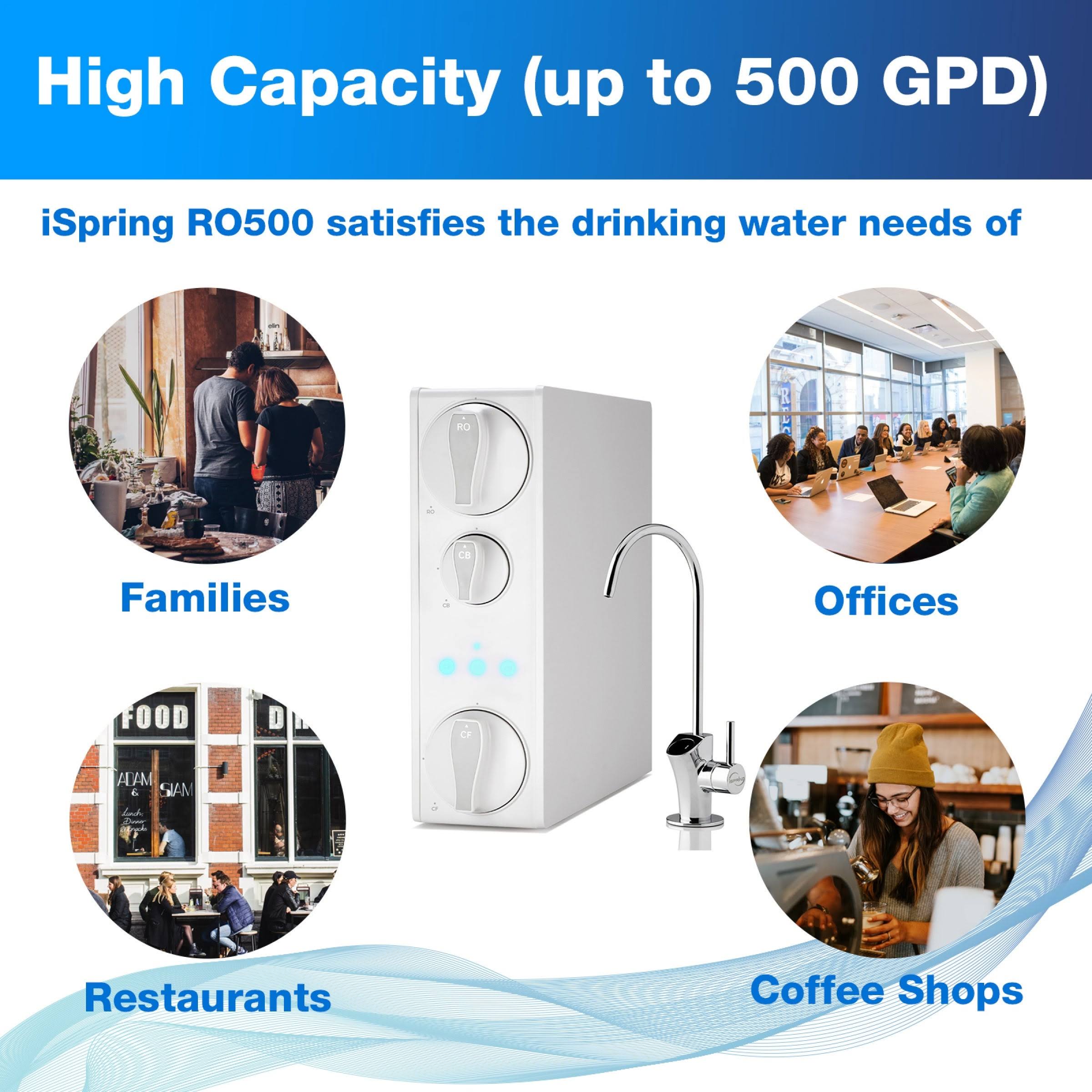 iSpring Ro500 Tankless RO REVERSE Osmosis Water Filtration System, 500 GPD Fast Flow, Smart Faucet with TDS Monitoring, 2:1 Pure