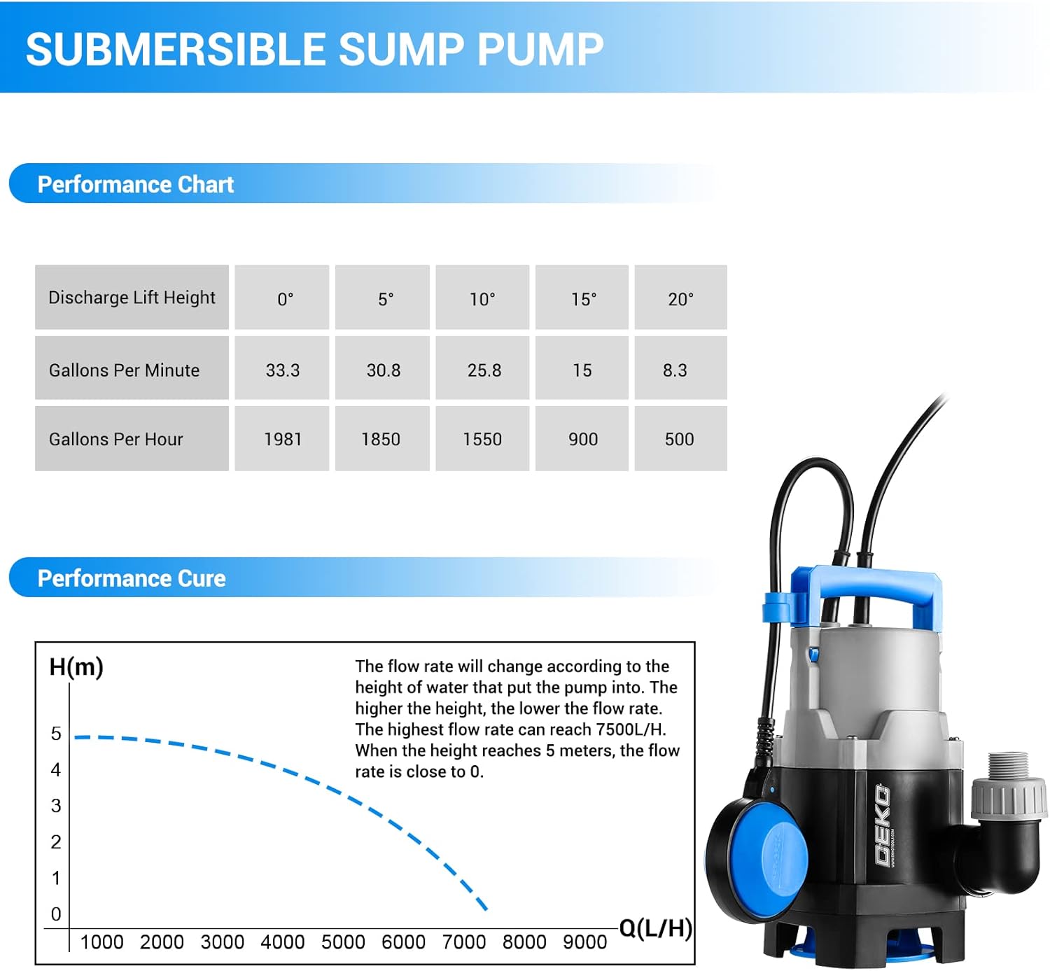 DEKOPRO 400W 1/2HP Sump Pump 1981GPH Submersible Pump Clean/Dirty Water Pump Swimming Pool Garden Tub Pond Flood Drain w/Float Switch and Long 16ft