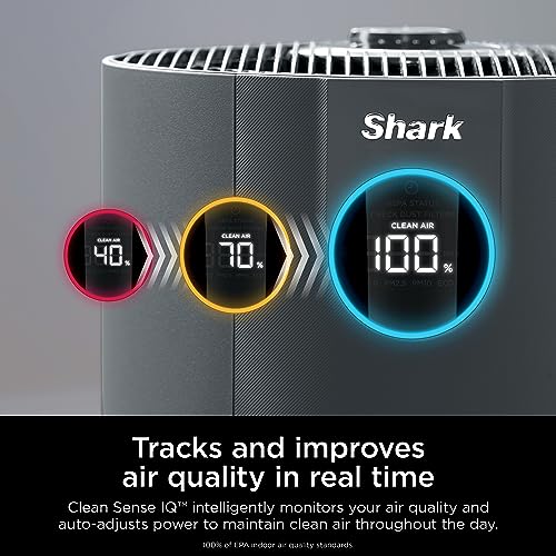 Shark Air Purifiers for Home Large Room with NeverChange Air Filter, 5 Year HEPA Filter, Covers 650 Sq. ft