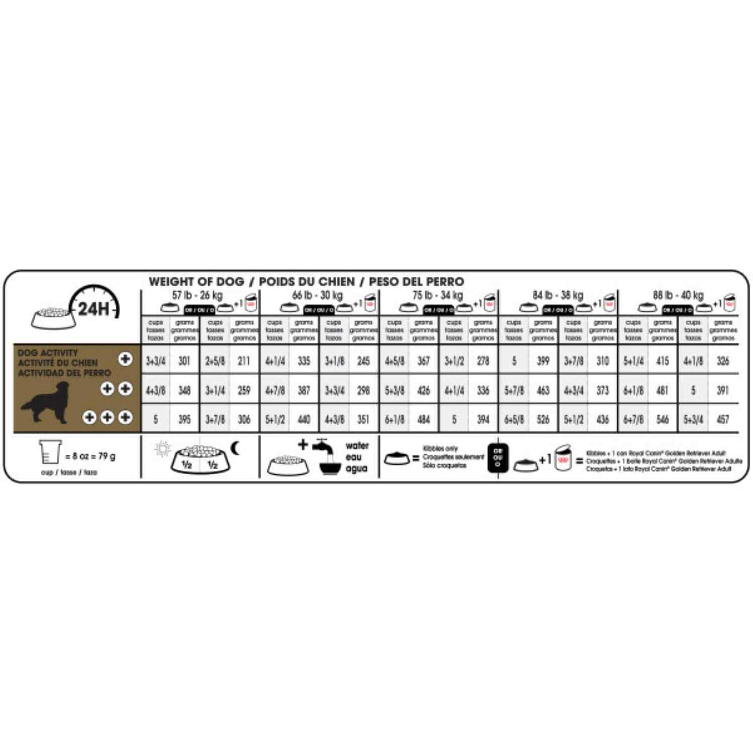 Royal Canin Golden Retriever Adult Dog Food - Pet Supplies online store