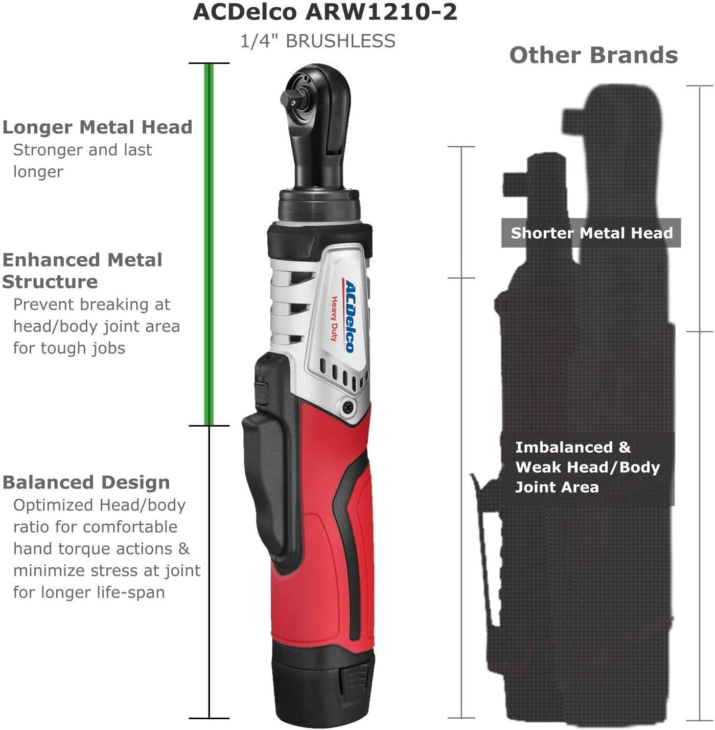 ACDelco Brushless 1/4-Inch Ratchet Wrench Li-Ion 12V Cordless, 45 Ft-lbs Max Ratchet Wrench Tool Kit, 2 Battery & Charger Included, G12 Series