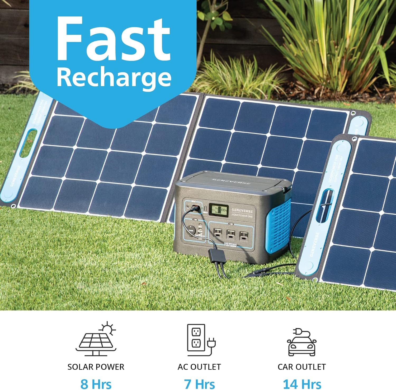 Geneverse 1002Wh (1x2) Solar Generator Bundle: 1X HomePower ONE Portable Power Station (3X 1000W AC Outlets) + 2X 100W Solar Panels. Quiet
