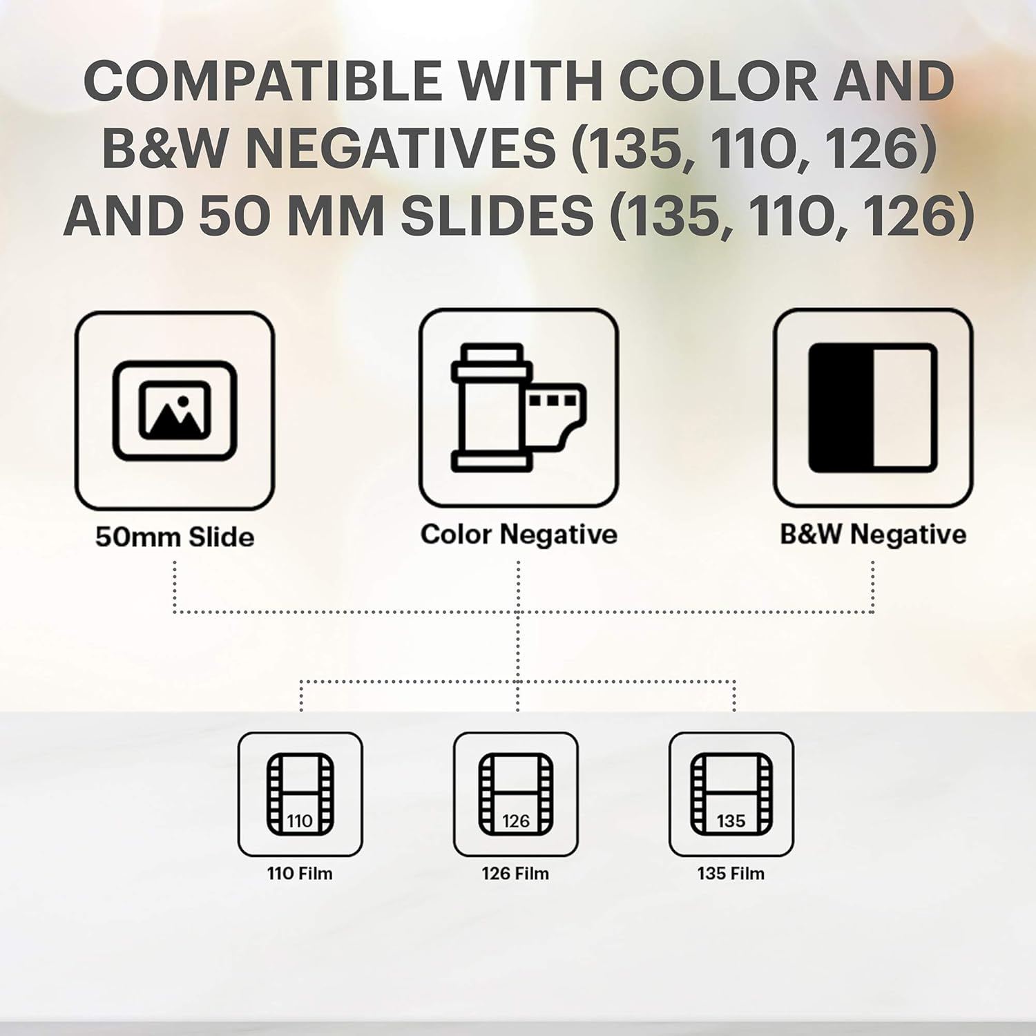 KODAK Slide N SCAN Film and Slide Scanner with Large 5” LCD Screen, Convert Color & B&W Negatives & Slides 35mm, 126