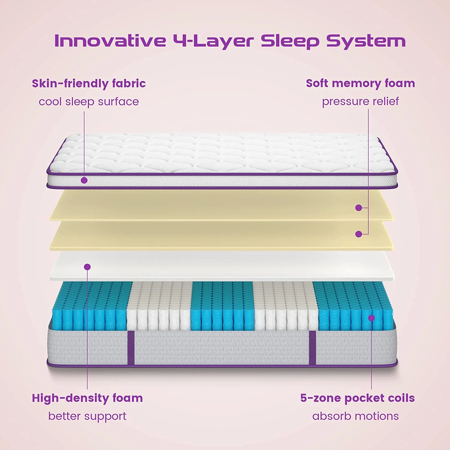 Sersper Queen Size Hybrid Mattress, 10 inch Memory Foam Euro Top Mattress, 5-Zone Support for Back Pain, Medium Firm