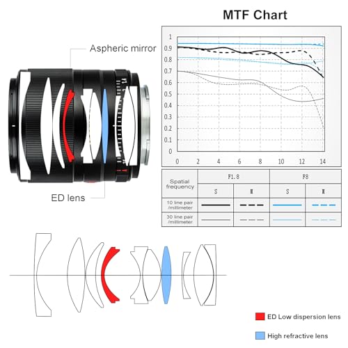 VILTROX Sony E Mount Lens